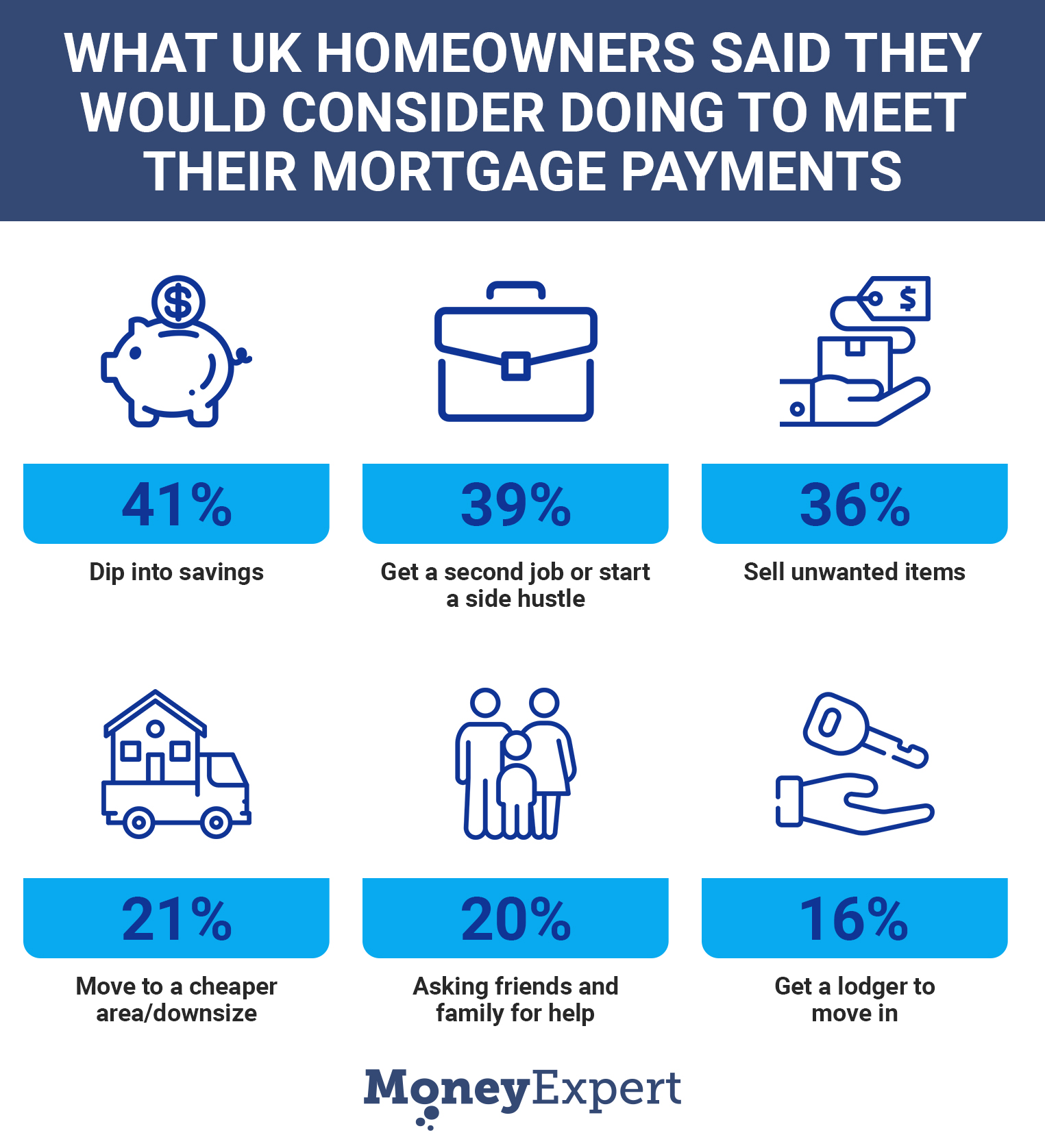 How to meet mortgage payment